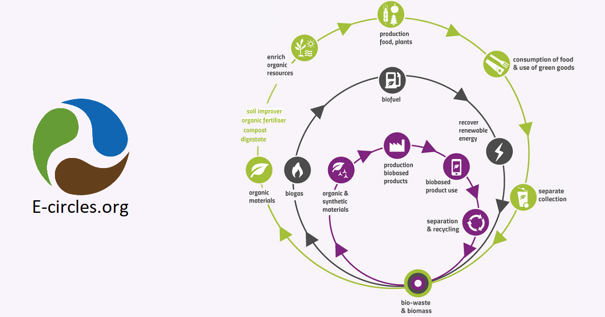 Ecircles Marketplace Circolare